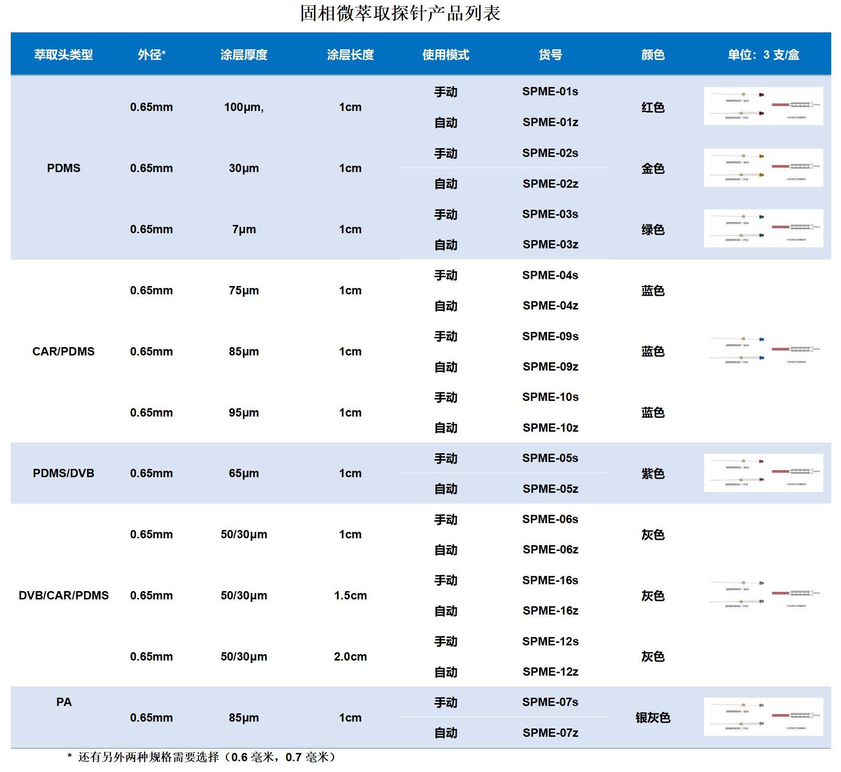 price list of SPME.docx中文_01.jpg
