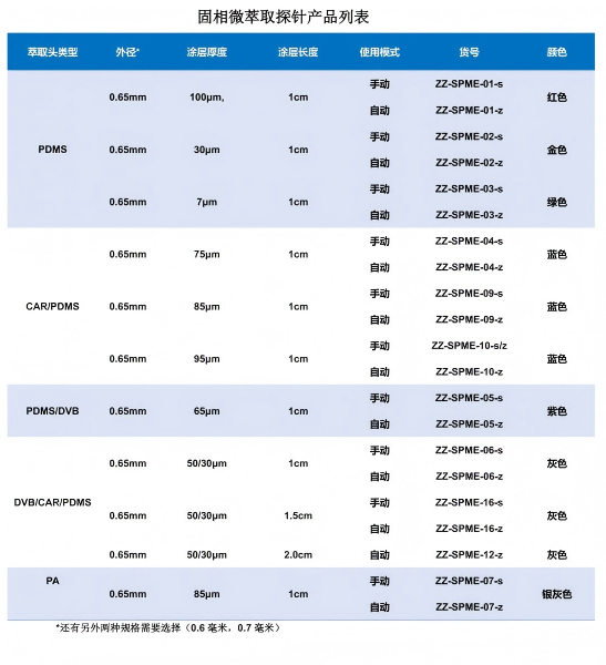 固相微萃取探针产品列表中文1_01.jpg