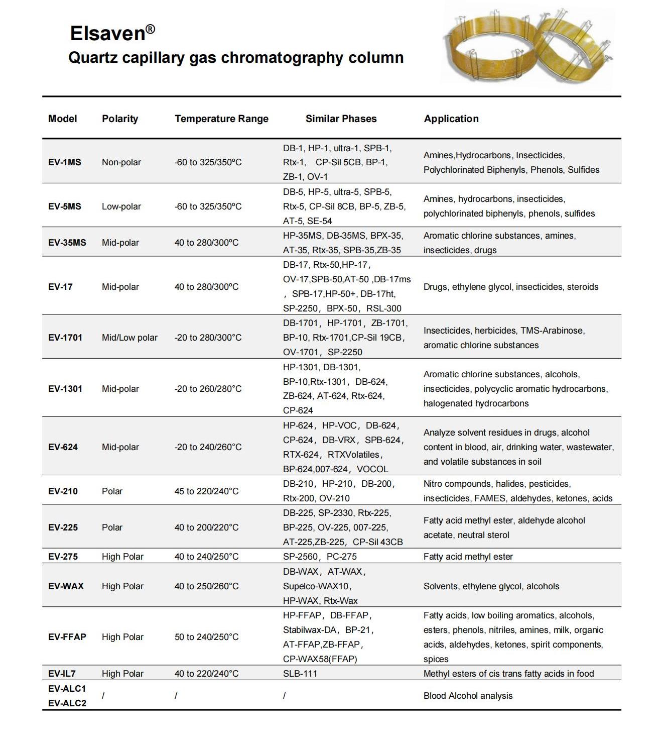 introduction of GC column_00.jpg