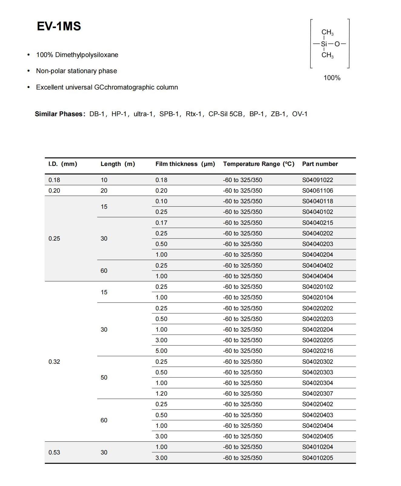 introduction of GC column_01.jpg