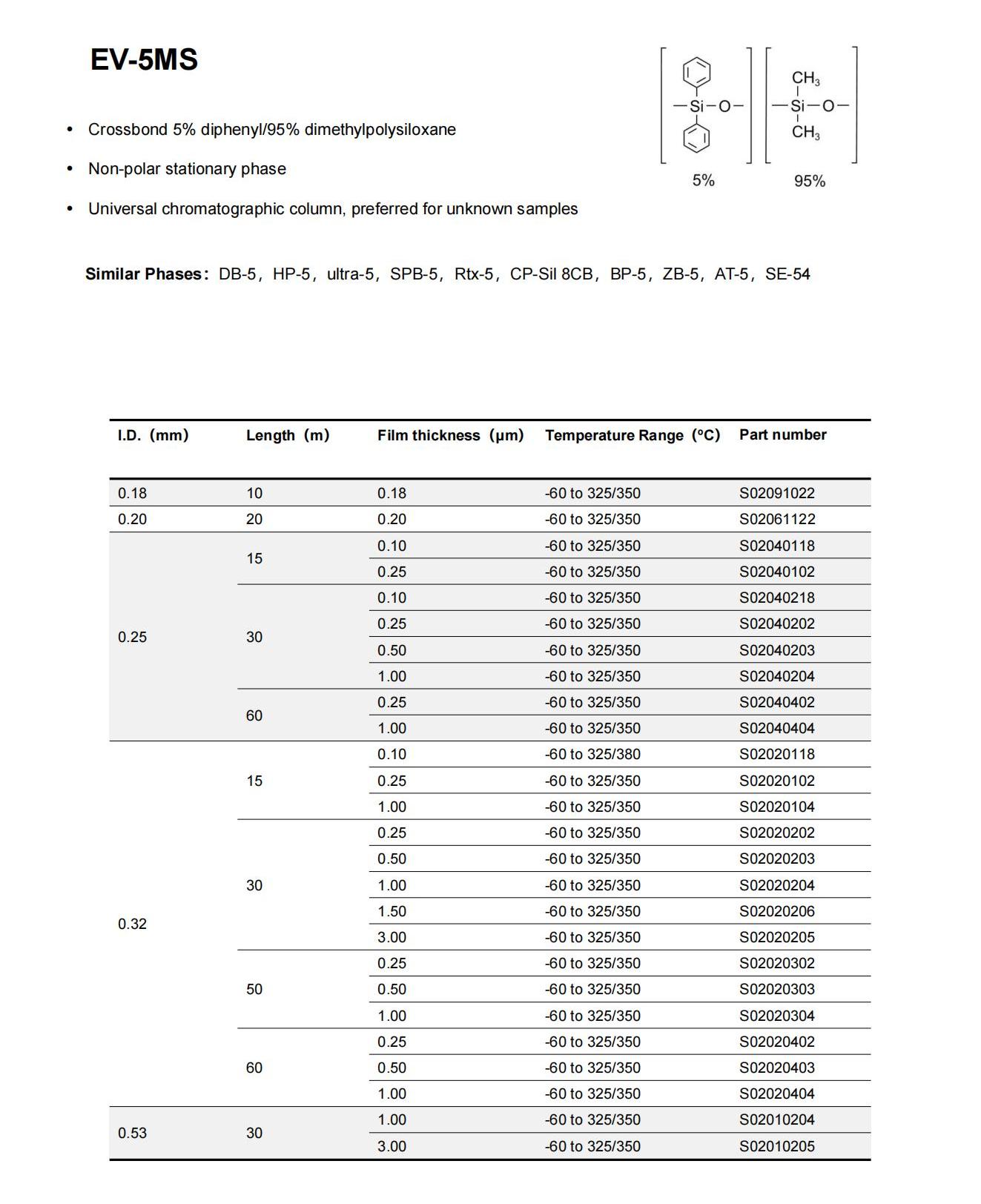 introduction of GC column_03.jpg