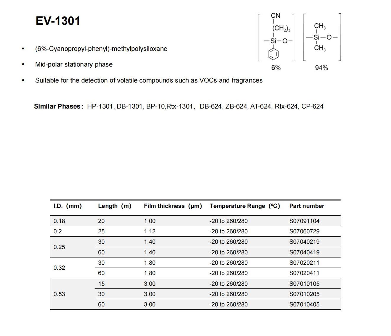 introduction of GC column_10.jpg