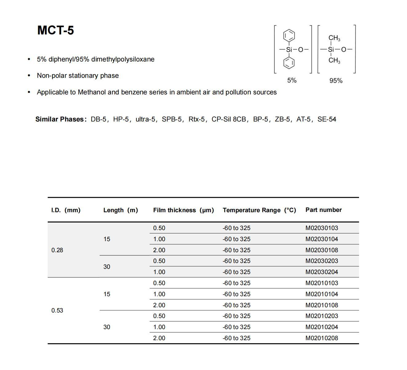 introduction of GC column_24.jpg