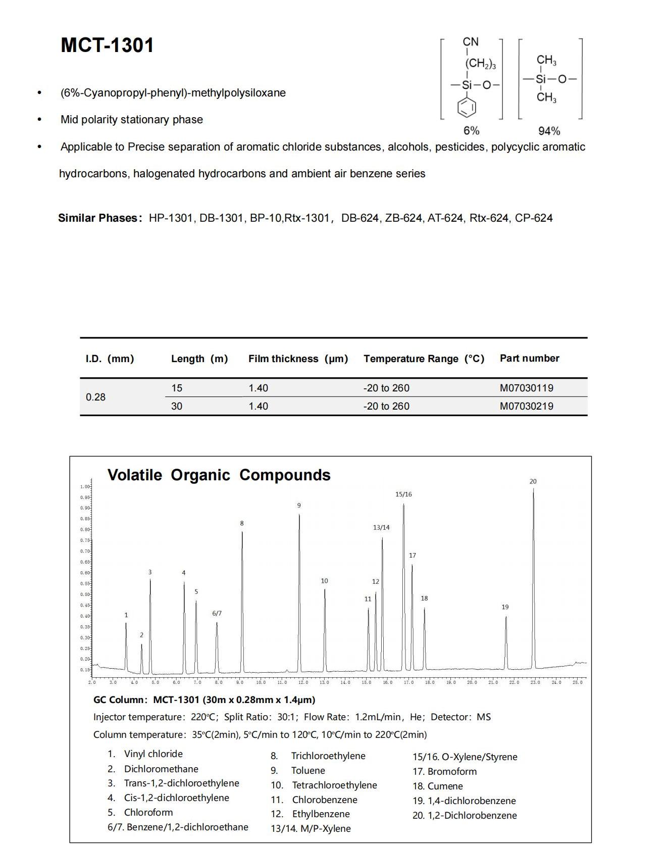 introduction of GC column_29.jpg