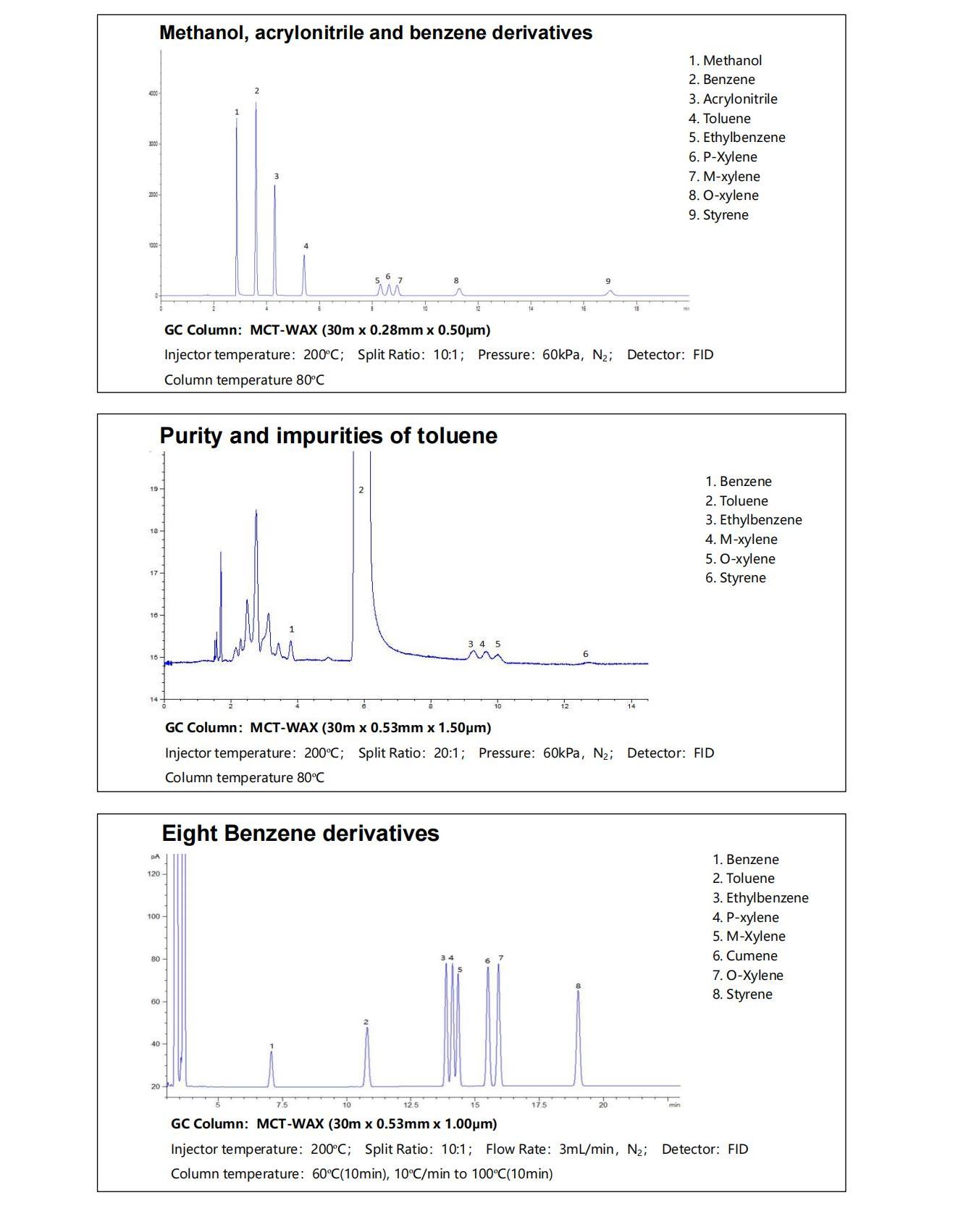 introduction of GC column_32.jpg