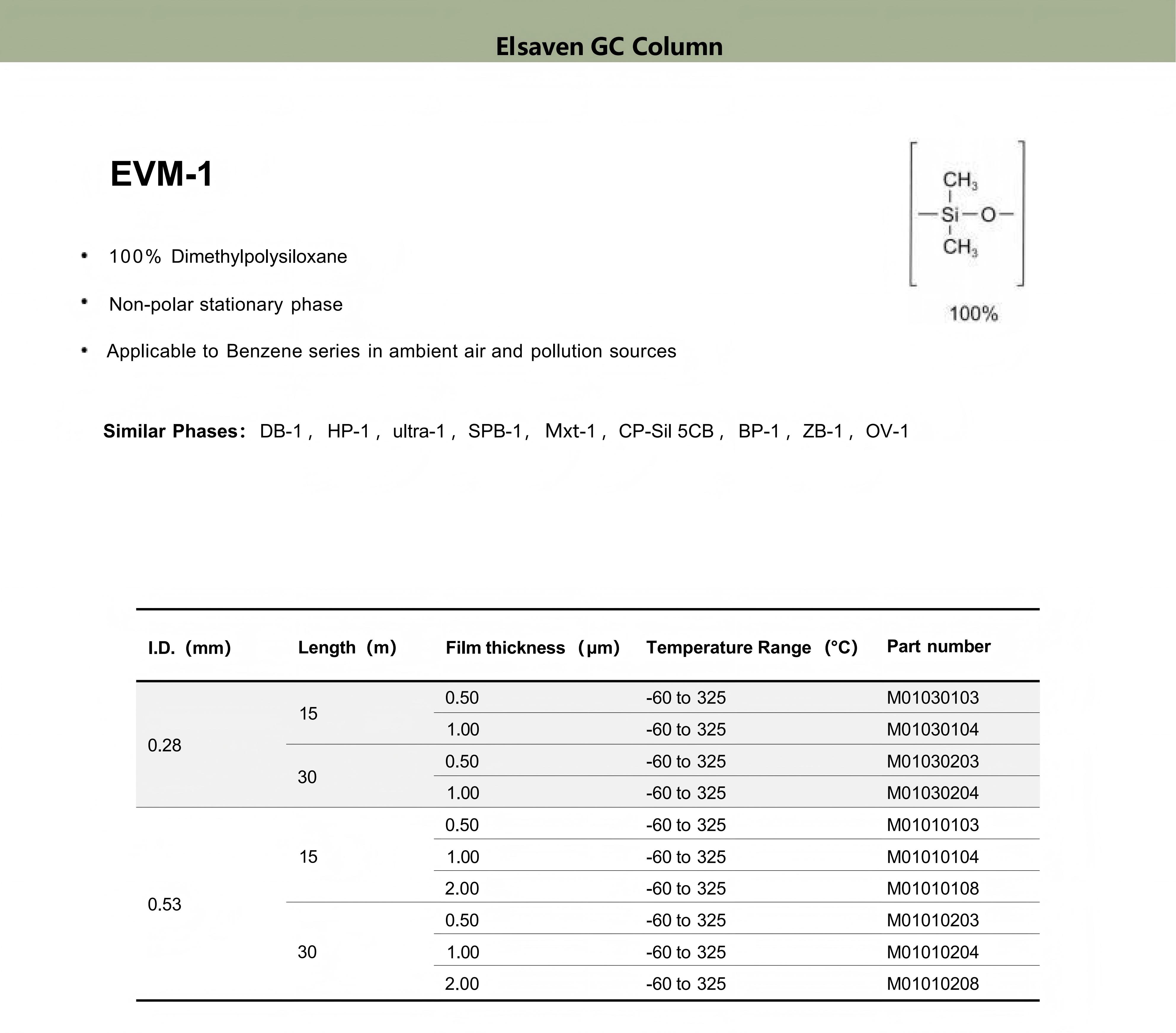 introduction of GC column印刷标准版20240520_21.jpg