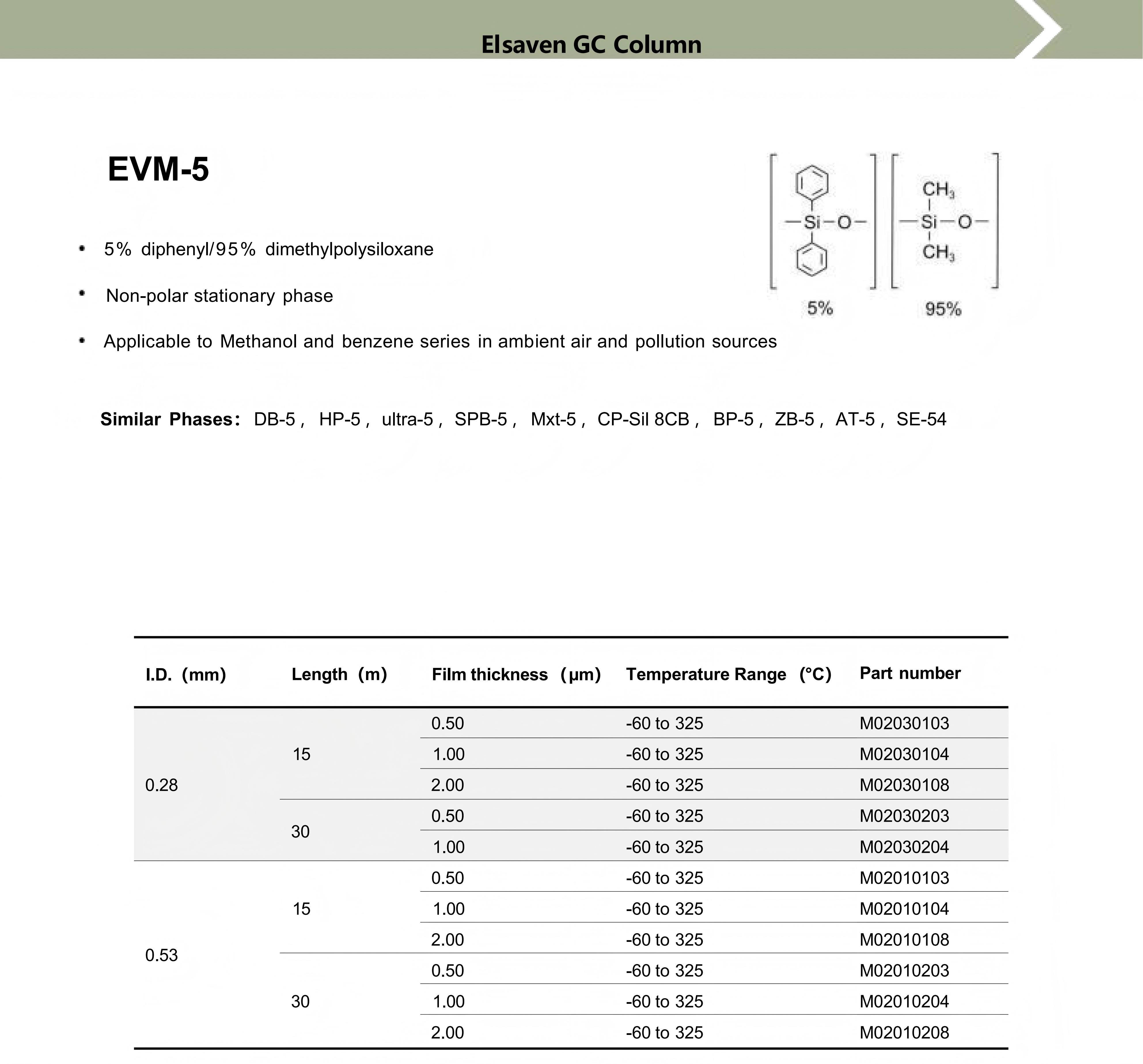 introduction of GC column印刷标准版20240520_25.jpg